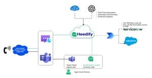 Heedify attendant console integrated with Microsoft Teams